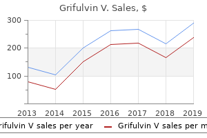 cheap 250mg grifulvin v amex