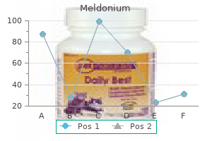 order meldonium discount