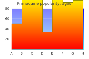 order primaquine in united states online