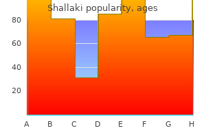 purchase 60 caps shallaki with visa