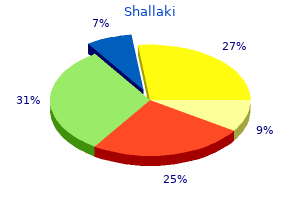 order shallaki in india