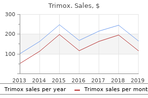 buy trimox 250mg otc