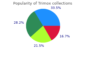 purchase generic trimox on-line