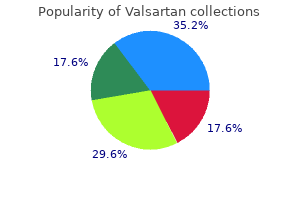 cheapest generic valsartan uk