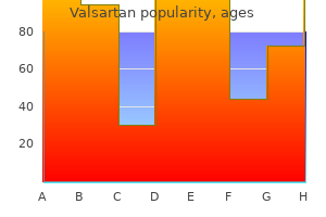 buy generic valsartan 80 mg on line