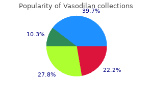 20 mg vasodilan visa