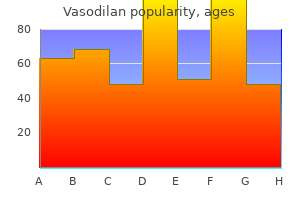 cheap vasodilan 20mg