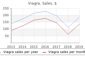 buy genuine viagra on line