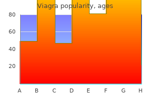 cheap 25mg viagra mastercard
