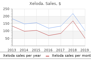 discount xeloda 500mg otc