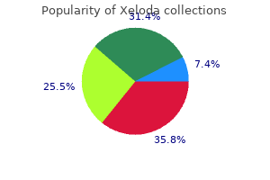 proven xeloda 500 mg