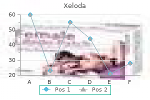 purchase xeloda without prescription