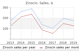 buy zirocin with visa