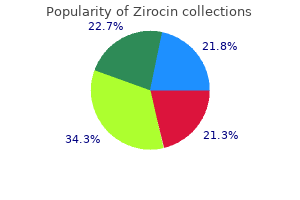 discount zirocin 500mg