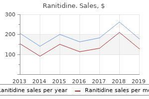 cheap ranitidine 300 mg with visa