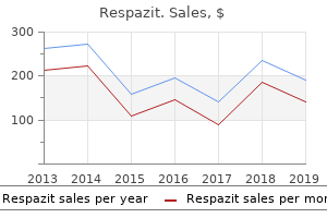 cheap respazit express