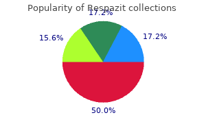 buy 100mg respazit