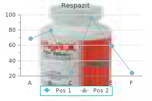 cheap respazit line