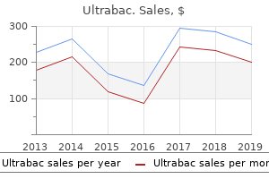 buy generic ultrabac 250 mg