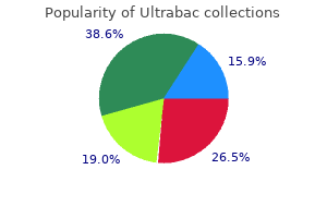 purchase ultrabac online pills