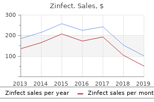 generic zinfect 100mg without prescription