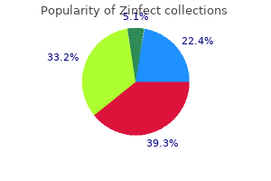 order zinfect cheap
