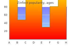 proven zinfect 500mg