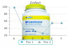 purchase discount zinfect online