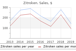 buy zitroken 500 mg visa