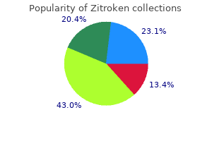 100mg zitroken for sale