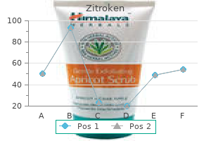 buy discount zitroken 250 mg