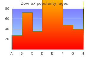 order generic zovirax from india