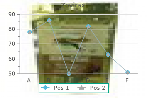 purchase genuine zovirax