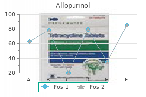 order line allopurinol