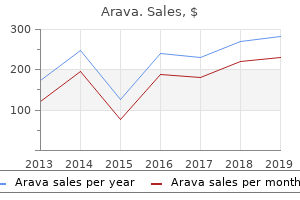 order arava 20mg without a prescription