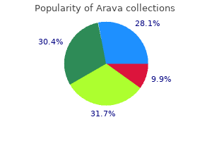 buy arava overnight
