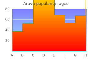 order arava 20mg on line