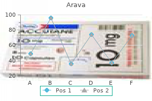 order genuine arava