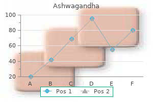 generic ashwagandha 60caps online
