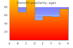 proven atenolol 100 mg