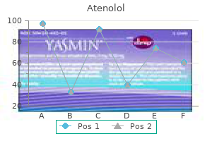 purchase atenolol 100mg with amex
