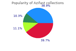 buy cheap azifast on-line