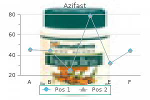 order discount azifast line