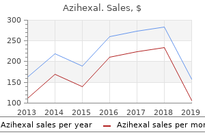 order azihexal 500 mg with mastercard