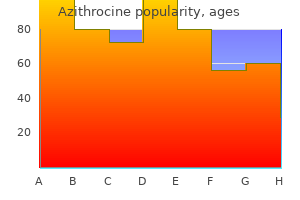 order azithrocine online from canada