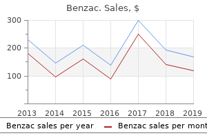cheap benzac 20gr