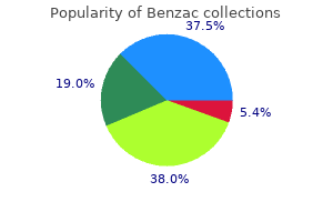 buy generic benzac from india