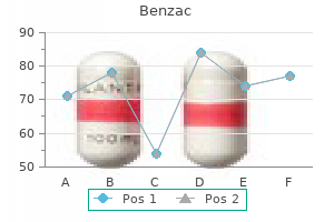 purchase benzac 20gr line