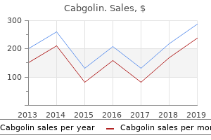 buy genuine cabgolin