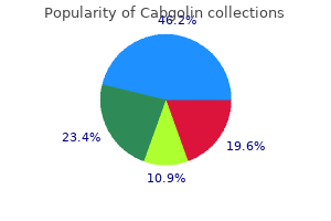 discount cabgolin 0.5 mg without a prescription